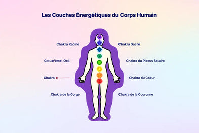 Définition des soins esséniens : comprendre leur action sur le corps