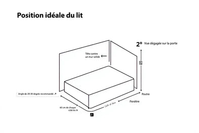 L'orientation du lit en feng shui : guide pour mieux dormir