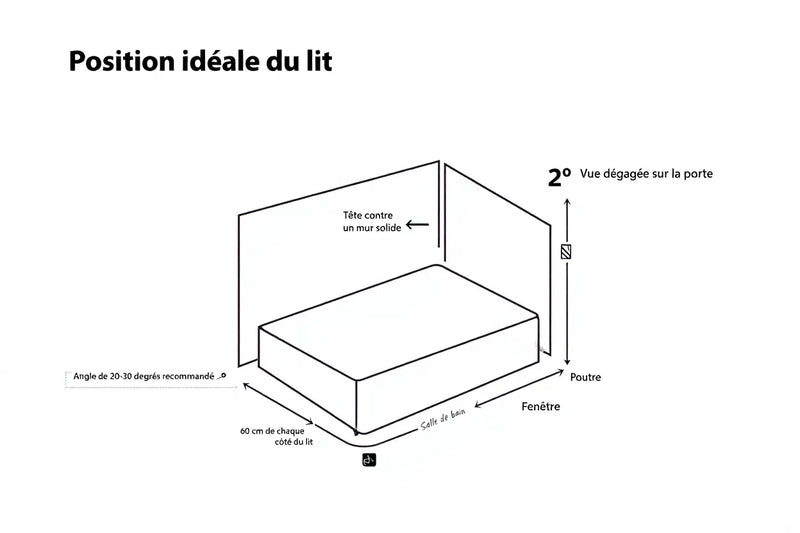 L'orientation du lit en feng shui : guide pour mieux dormir