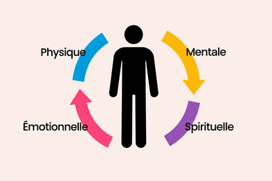 Le coaching holistique c'est quoi : définition et approche globale