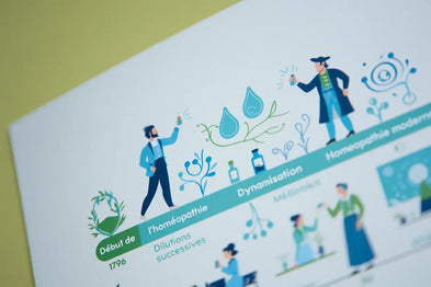 Définition de l'homéopathie: origine et principes fondamentaux